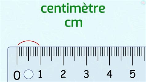 Unités de mesure : mm, cm, dm et m CE1 CE2 - Maître Lucas