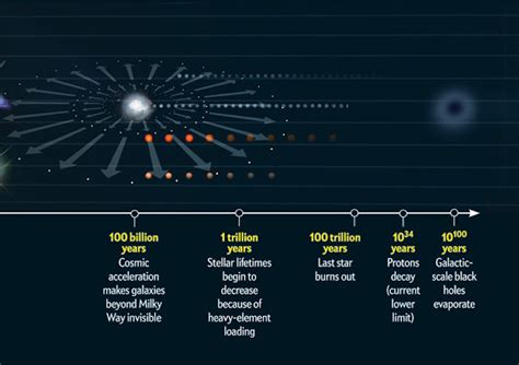 Al Fin: The Cosmos: Its Origin, History, and Future, Self Explained