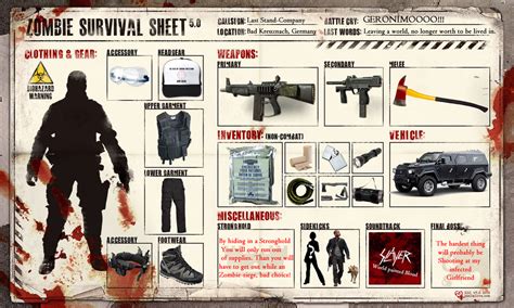 My Zombie-apocalypse survival sheet by MisteriosM on DeviantArt