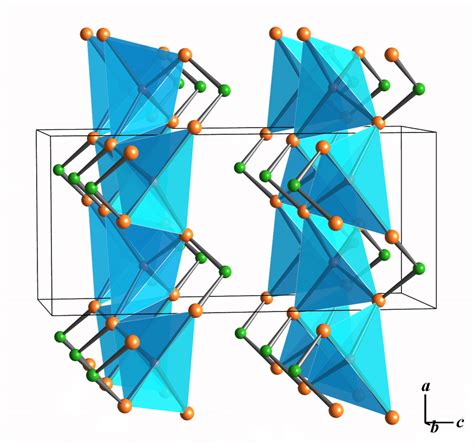 Packing diagram of the LiClO2 structure. | Download Scientific Diagram