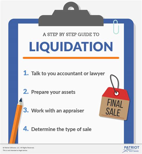 Small Business Liquidation | What Is Liquidation in Business?