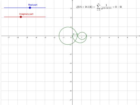 The Zeta function - Riemann – GeoGebra