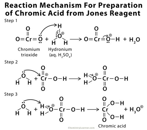 Jones Reagent: Definition, Preparation, and Mechanism.