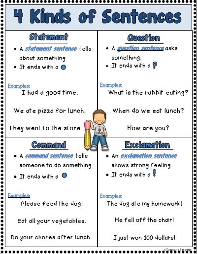 4 Kinds of Sentences Posters - Freebie | Kinds of sentences, English writing skills, Writing lessons