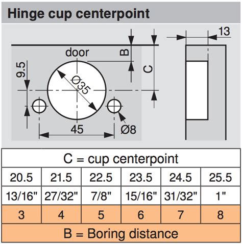 Blum Hinge Quick Reference – Siggia Hardware