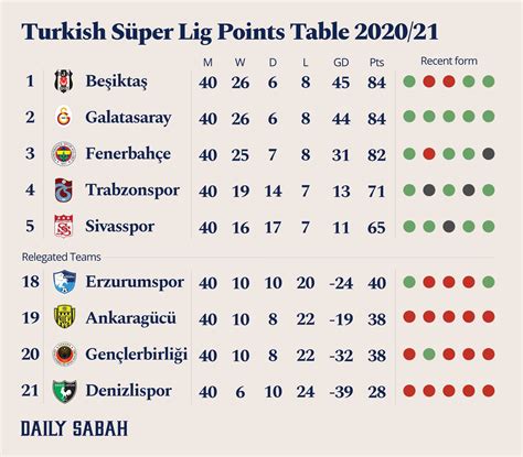 Süper Lig | OutsourceSupply