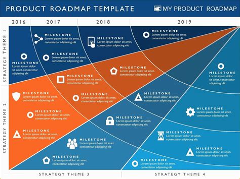 Free Product Roadmap Template Excel Of Visio Agile Roadmap Templa Agile T Template and ...