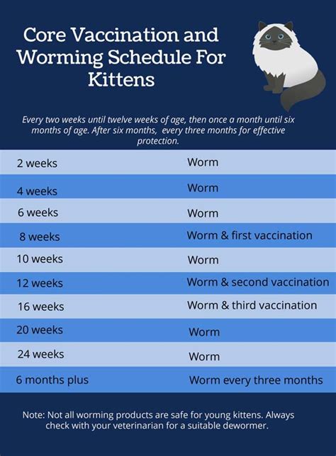 Printable Cat Deworming Schedule