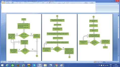 PCB DESIGN FLOW CHART and terrms related to PCB