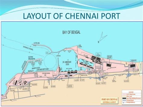 Chennai port trust