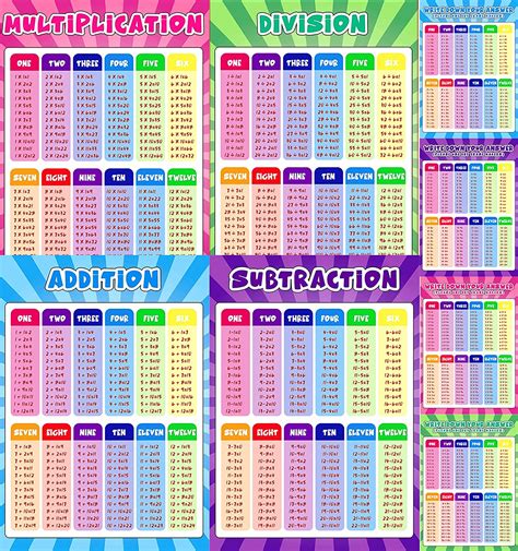 Buy SEEMEY-Multiplication-Chart-Division-Chart Addition-Subtraction-Posters Math-Posters-for ...