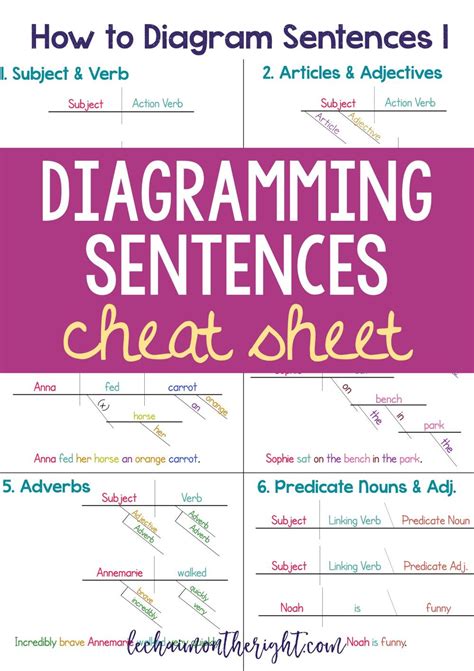 Sentence Diagramming Exercises