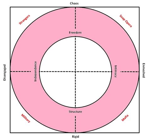 recovery pages: Family Map (Part 2) next the solution