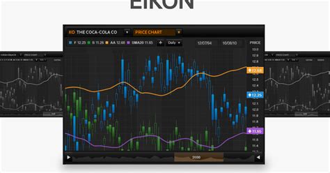 Thomson Reuters - Eikon Financial Applications | The Dots