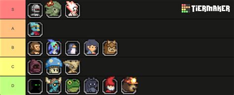 I did a tier list for all the Starbound races, ranked from right to left. What do you think? : r ...