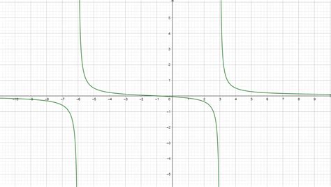 geometry - Horizontal asymptote definition - Mathematics Stack Exchange