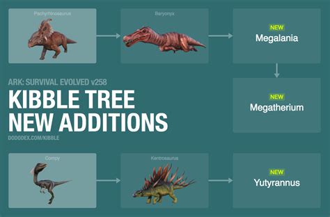 Ark Survival Evolved Kibble Chart