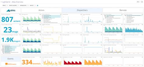 Datadog Dashboard Templates | TUTORE.ORG - Master of Documents