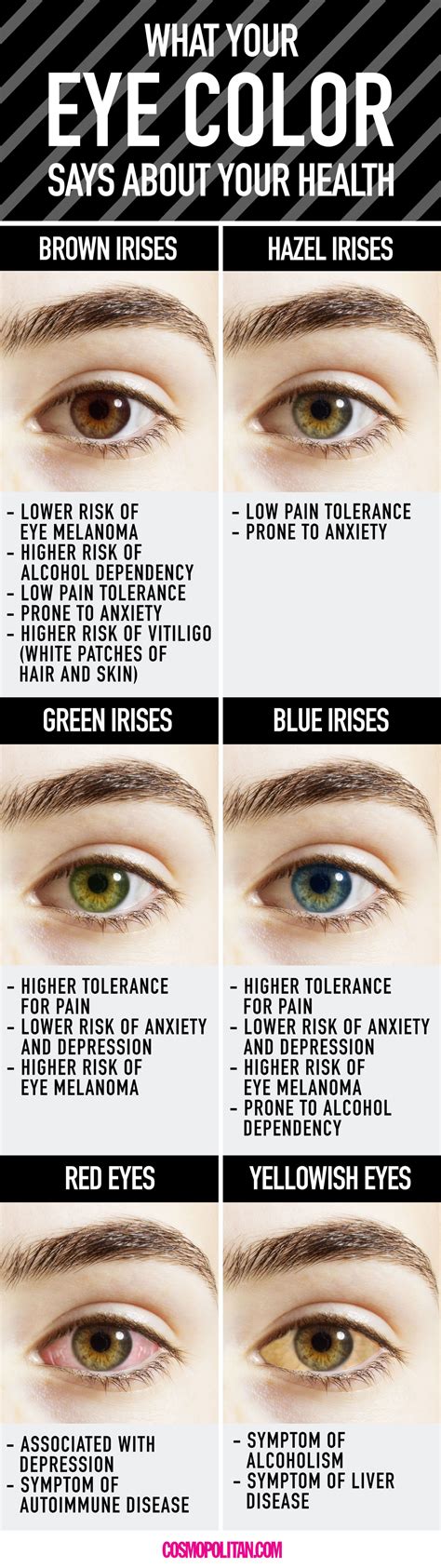 Eye Color Meaning