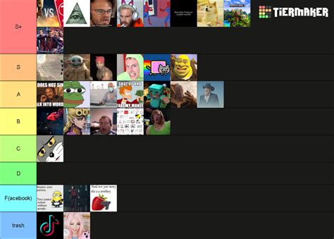 Meme Tier List (Community Rankings) - TierMaker