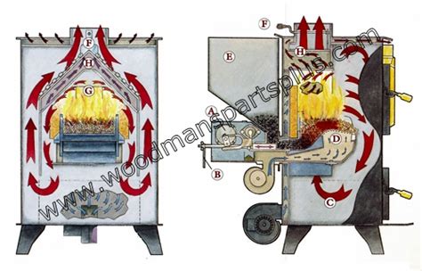 Harman Super Magnum Stoker | Coal Stove | Available Parts