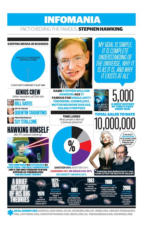 Hawking's Theories • History Infographics