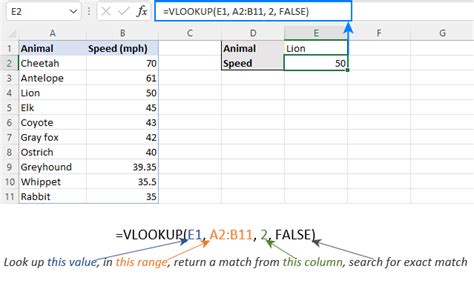 Excel VLOOKUP function tutorial with formula examples