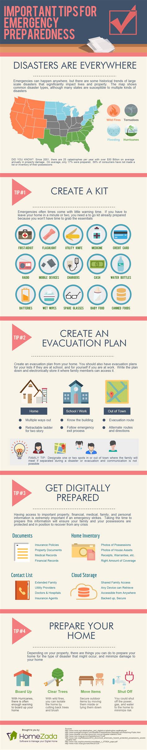 Emergency Preparedness Checklist Infographic | HomeZada