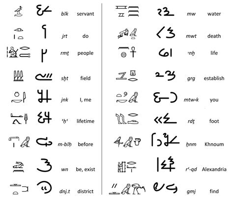 Demotic Symbols