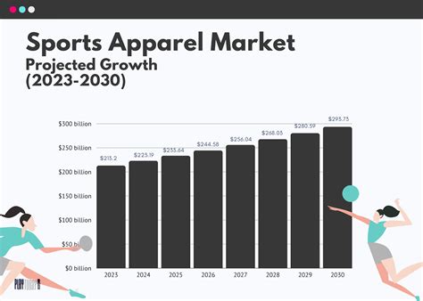 How Much Revenue Does the Sports Industry Make? [Sports Industry Revenue Statistics]