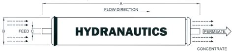 Hydranautics SWC Membranes SWC5-LD (SWC5-LD)