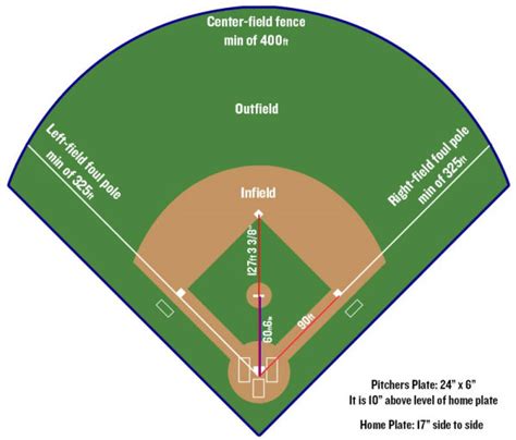 What you need to know about Baseball Field Solution?