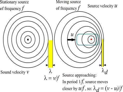 ISVR - Institute of Sound and Vibration Research