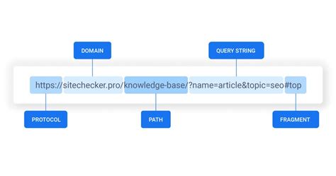 What Is The Proper URL Structure? | Abstrax Web