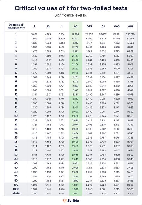 a sculpta Centrul pentru copii A se rani t table stats mângâiere deget ...