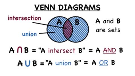 Union And Intersection Venn Diagram - Free Wiring Diagram F83