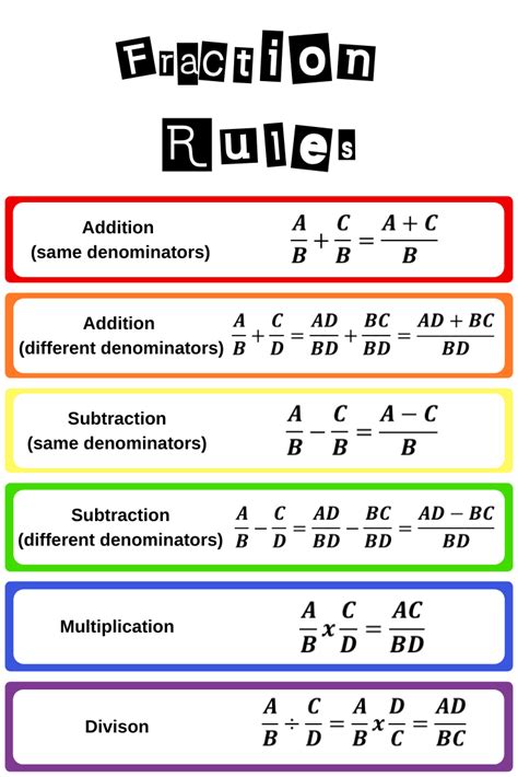 Printable Fraction Rules Cheat Sheet - Printable Word Searches