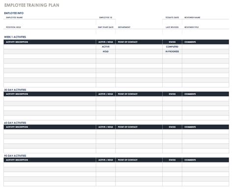 Employee Cross Training Plan Template