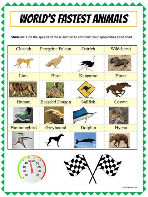 World's Fastest Animals Spreadsheet w/ Chart | K-5 Technology Lab