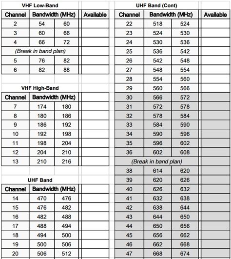 Wireless Microphone Frequency Chart