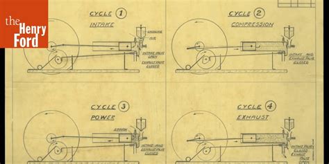 Drawing of the 1893 Kitchen Sink Engine, "Diagram of 4 Cycle Internal ...