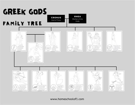 Greek Gods Family Tree Printable & Coloring Pages (Free)