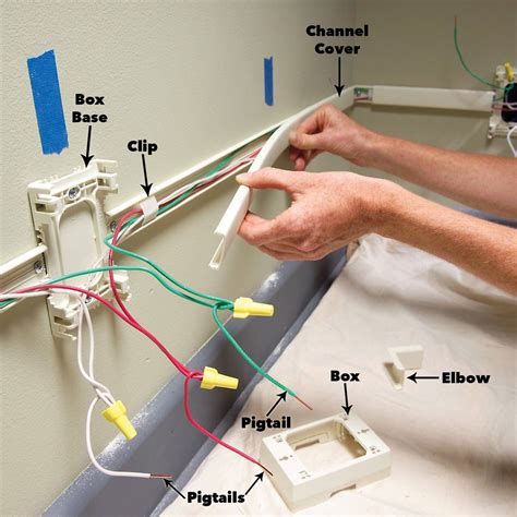 How to Add Outlets Easily With Surface Wiring | Home electrical wiring, Electrical wiring, Diy ...