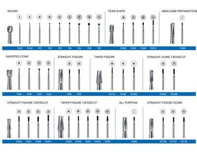 Carbide Burs - FG | Eagle Dental Supply