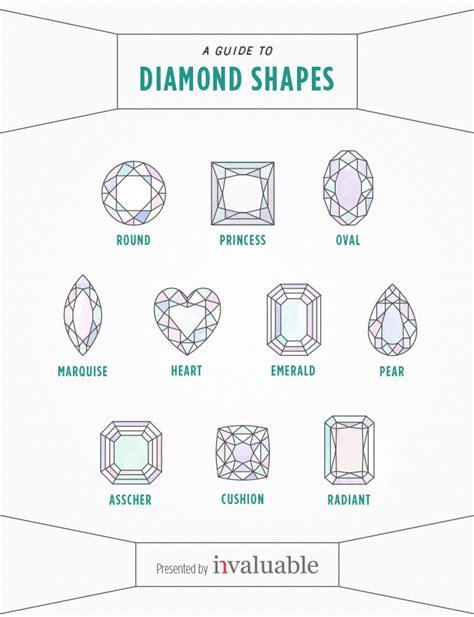 Diamond Shapes Guide: Which One Suits You? | Invaluable