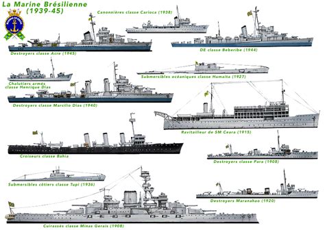 Naval Analyses: FLEETS #19: Royal Netherlands Navy, Turkish Navy, Brazilian Navy and Romanian ...