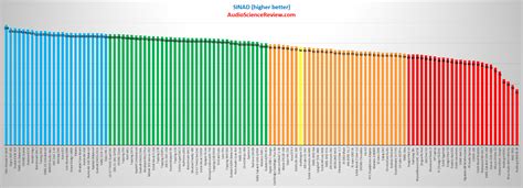 Review and Measurements of Audioengine D3 DAC & Amp | Audio Science Review (ASR) Forum