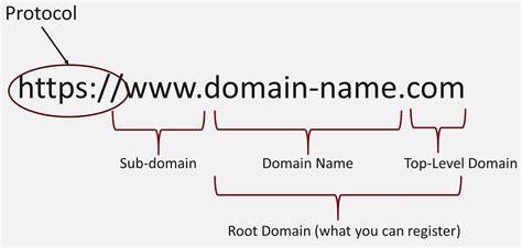 There Ain’t No Party Like an EC2 Party: Creating Your Website ...