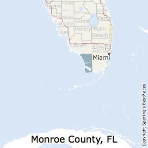 Monroe County, FL