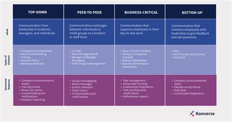 How to Create an Employee Engagement Strategy